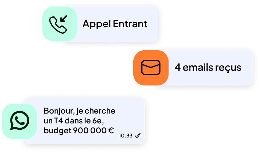 Notifications multi-canaux